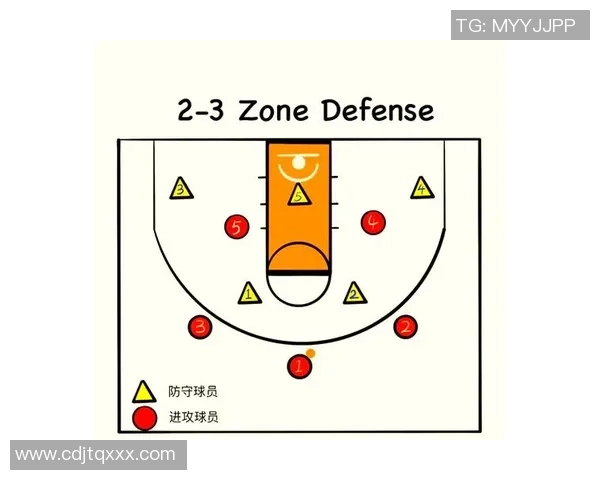 武汉篮球队的盯防战术解析与深度剖析篮球比赛中的关键策略